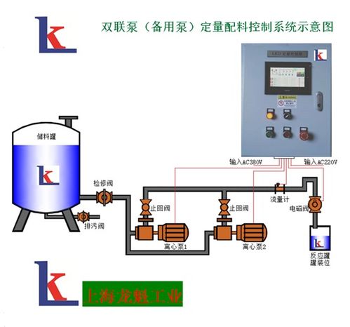 觸摸屏LK定量控制系統(tǒng)裝置 上海龍魁工業(yè)技術(shù)有限責(zé)任公司的創(chuàng)新解決方案